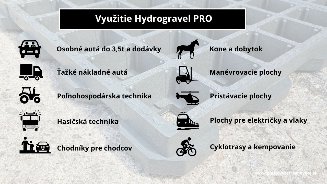 na čo môžete použiť zatrávňovaciu dlažbu hydrogravel